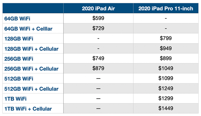 ipad_pro_price