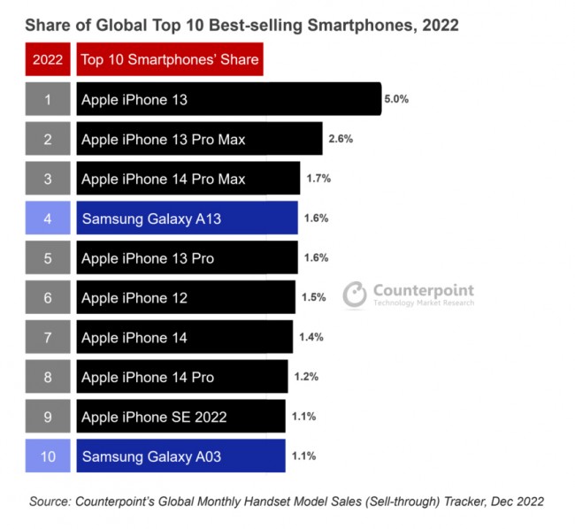 Top_10_smartphone_1