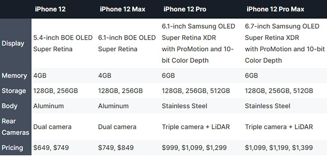 Kích thước iPhone 11, iPhone 11 Pro, iPhone 11 Pro Max mà bạn nên biết