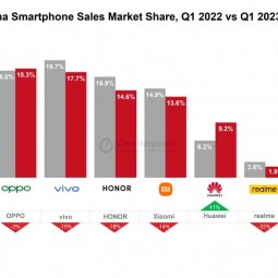 Apple đạt doanh số điện thoại thông minh Trung Quốc trong quý 1 cao nhất