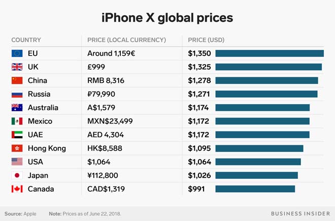 Top với hơn 164 về doanh thu của iphone x