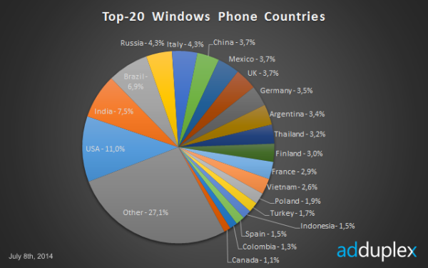 image_1405048090_windows_phone_1