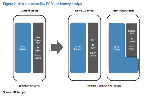 _iphone_8_9_battery_shape_jp_morgan