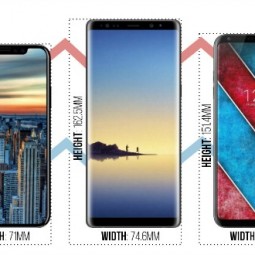 iPhone 8 sẽ ra sao khi đặt cạnh Galaxy Note 8 và LG V30?