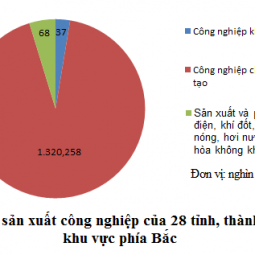 Samsung 'giúp' xuất khẩu Thái Nguyên tăng trưởng đột biến gấp 40 lần