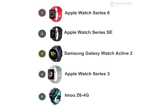 Apple_Watch_2