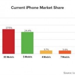 Apple iPhone 7 và iPhone 7 Plus bán cực “chạy”