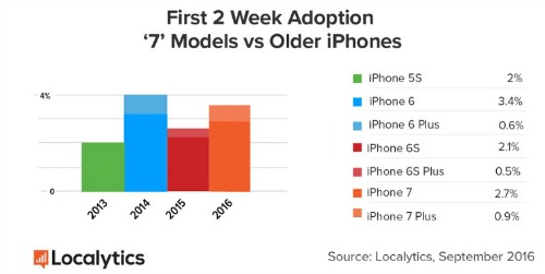 week_comparison