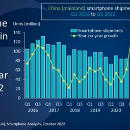 iPhone tiếp tục thắng thế thị trường Trung Quốc