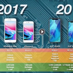 iPhone X 2018 sẽ có pin tăng lên 10%, mạnh mẽ hơn với thiết 1 cell chữ L