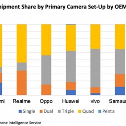 Smartphone 4 camera đã trở thành tiêu chuẩn mới